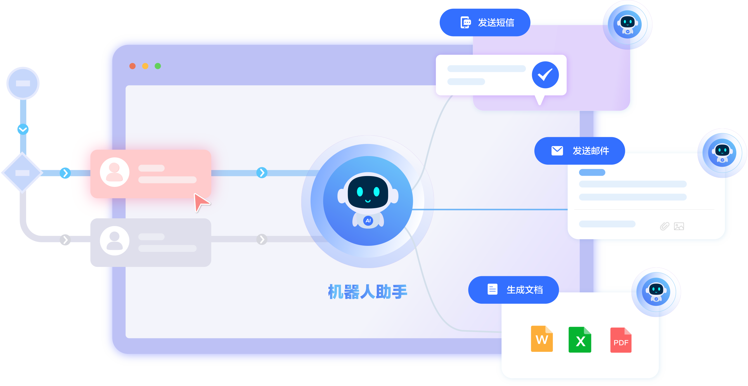FlowPortal BPM 自动化机器人,自动执行发邮件、短信、生成文档等任务,节省人工操作